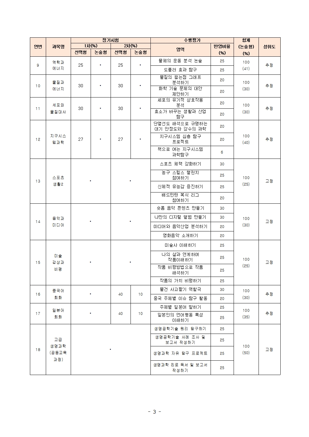 2026학년도 2학기 과목별 정기시험 및 수행평가 비율 안내(가정통신문)003