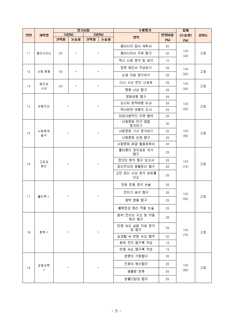 2026학년도 2학기 과목별 정기시험 및 수행평가 비율 안내(가정통신문)005