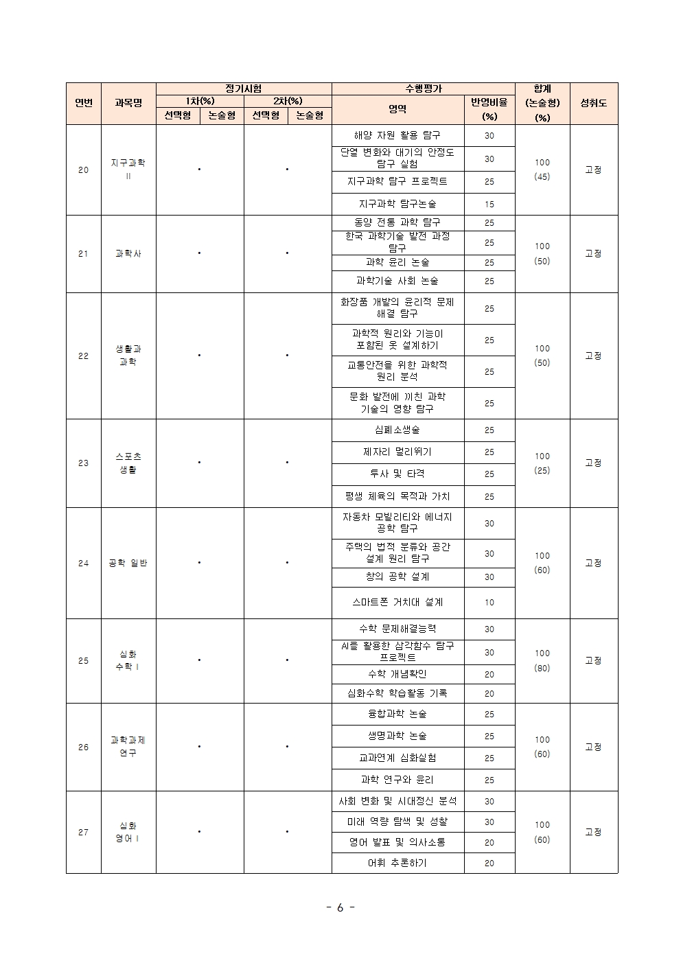 2026학년도 2학기 과목별 정기시험 및 수행평가 비율 안내(가정통신문)006