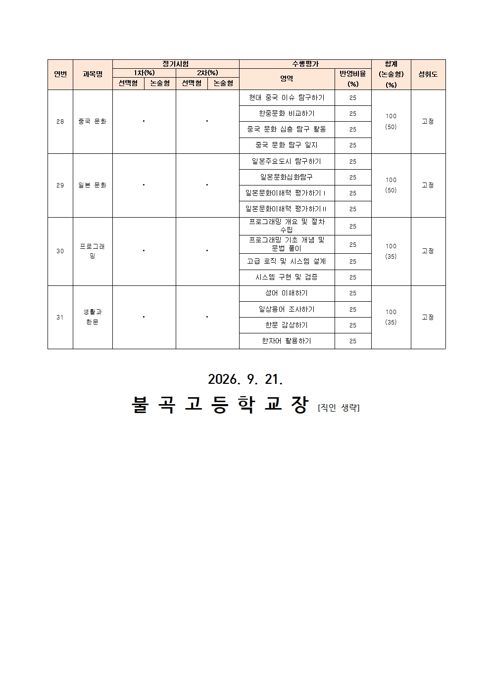 2026학년도 2학기 과목별 정기시험 및 수행평가 비율 안내(가정통신문)007